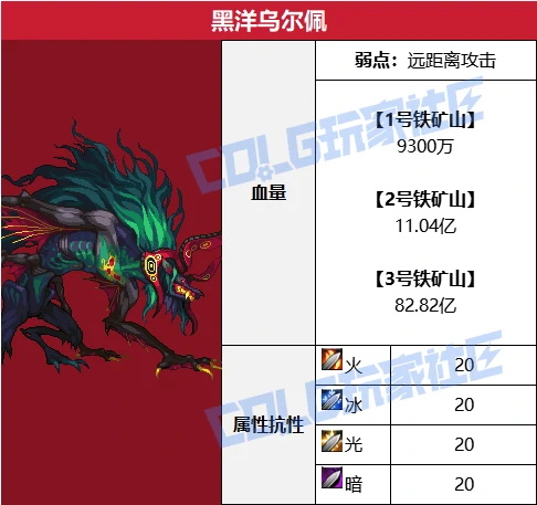 DNF赤红铁矿BOSS血量一览,DNF