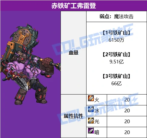 DNF赤红铁矿BOSS血量一览,DNF