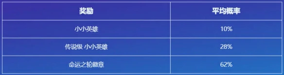 命运之轮召唤活动介绍