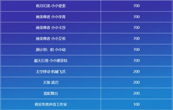 命运之轮召唤活动介绍