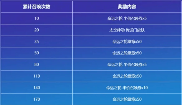 命运之轮召唤活动介绍