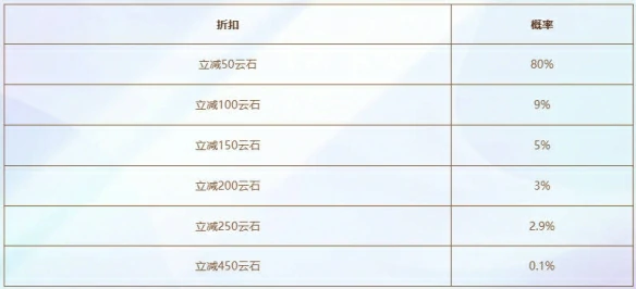 神王不朽盖伦活动介绍