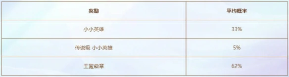 神王不朽盖伦活动介绍