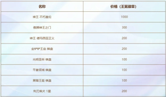 神王不朽盖伦活动介绍