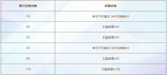 神王不朽盖伦活动介绍