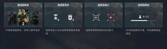 成为指挥官方法,三角洲行动