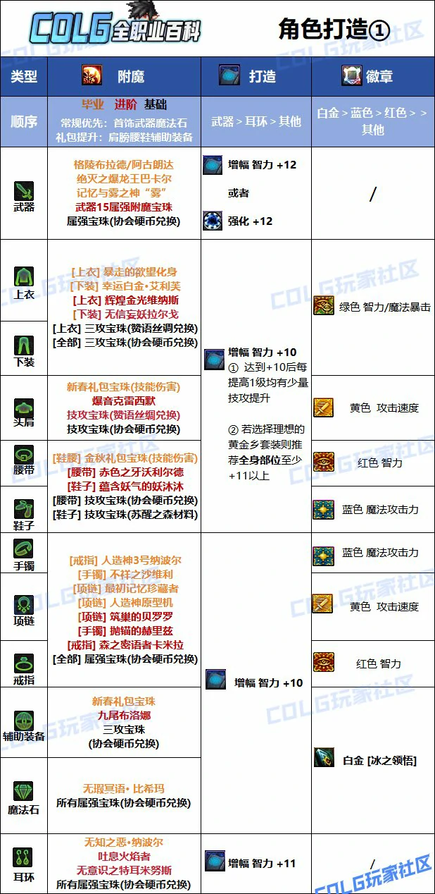 DNF人造神版本冰结毕业附魔推荐,DNF