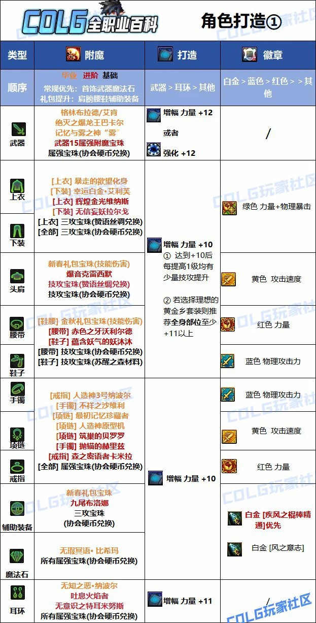 DNF人造神版本风法毕业附魔推荐,DNF