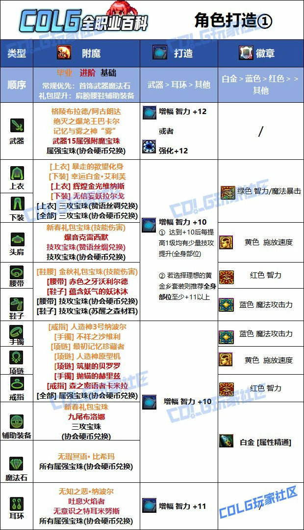 DNF人造神版本元素毕业附魔推荐,DNF
