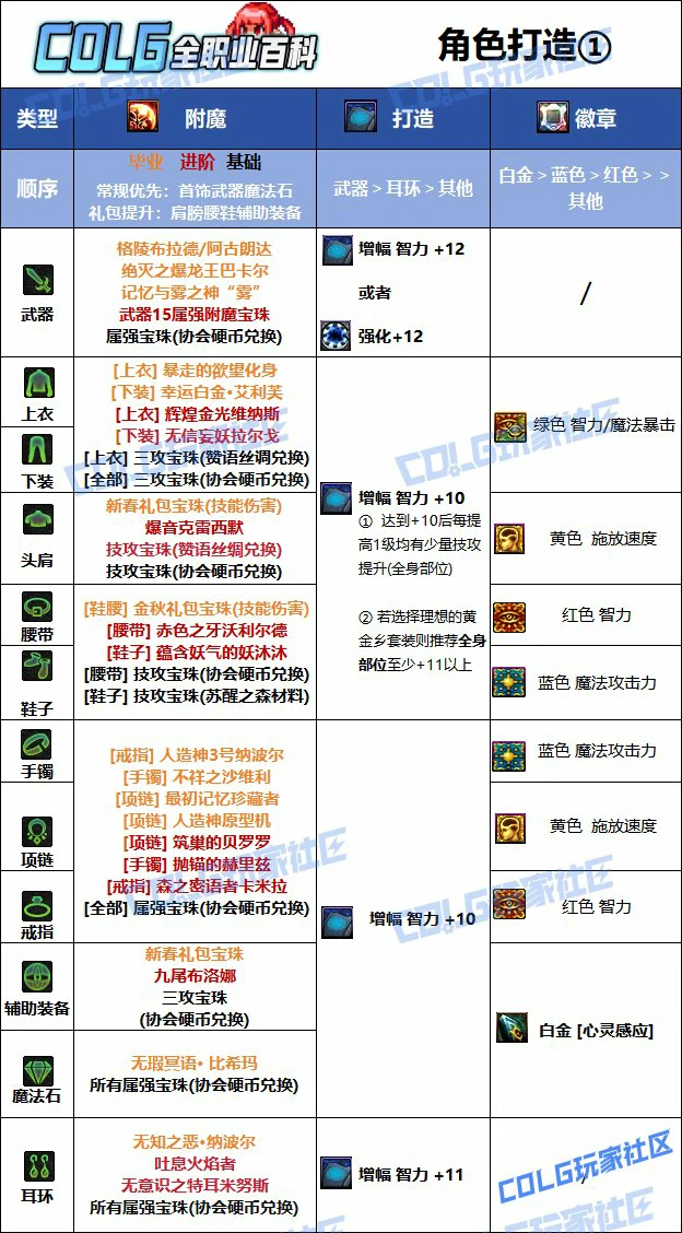 DNF人造神版本召唤毕业附魔推荐,DNF