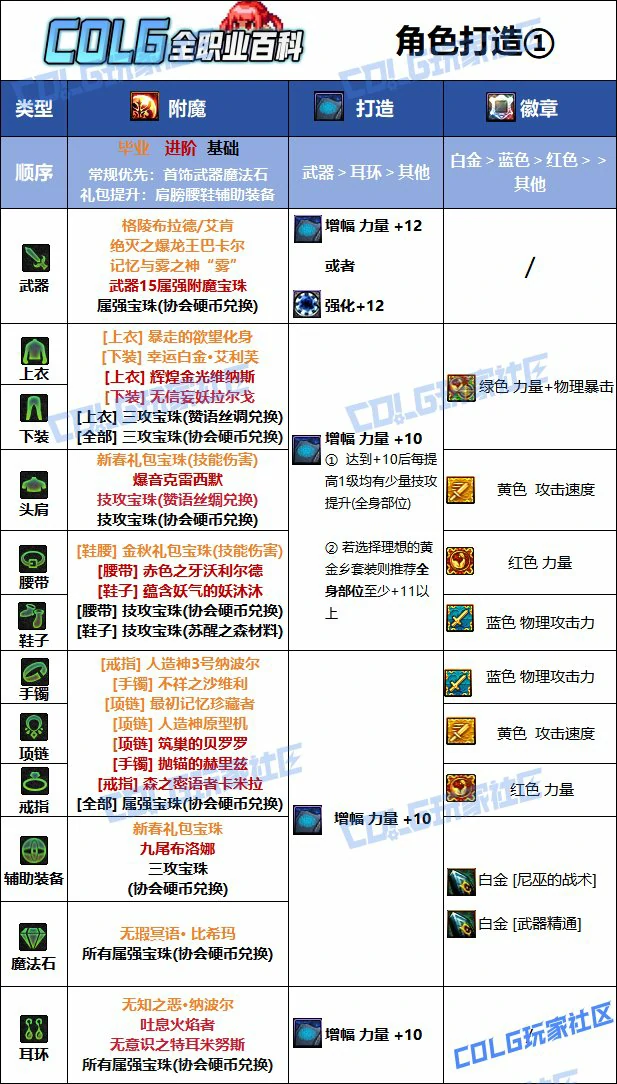 DNF人造神版本战法毕业附魔推荐,DNF