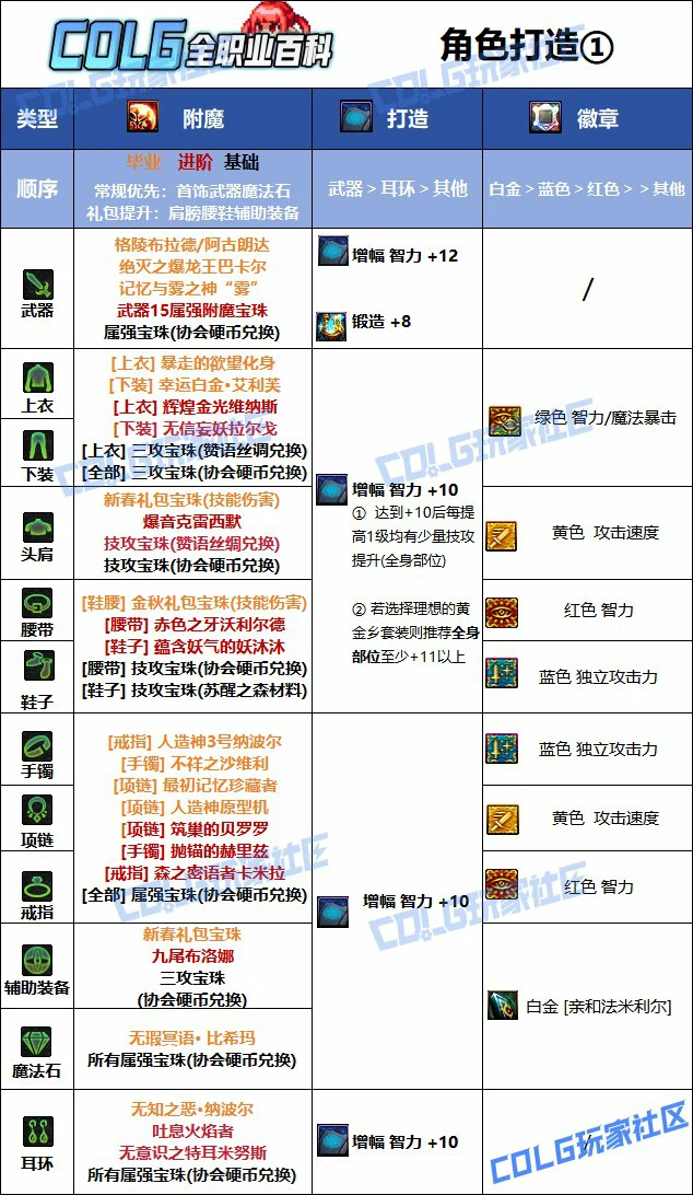 DNF人造神版本魔道毕业附魔推荐,DNF