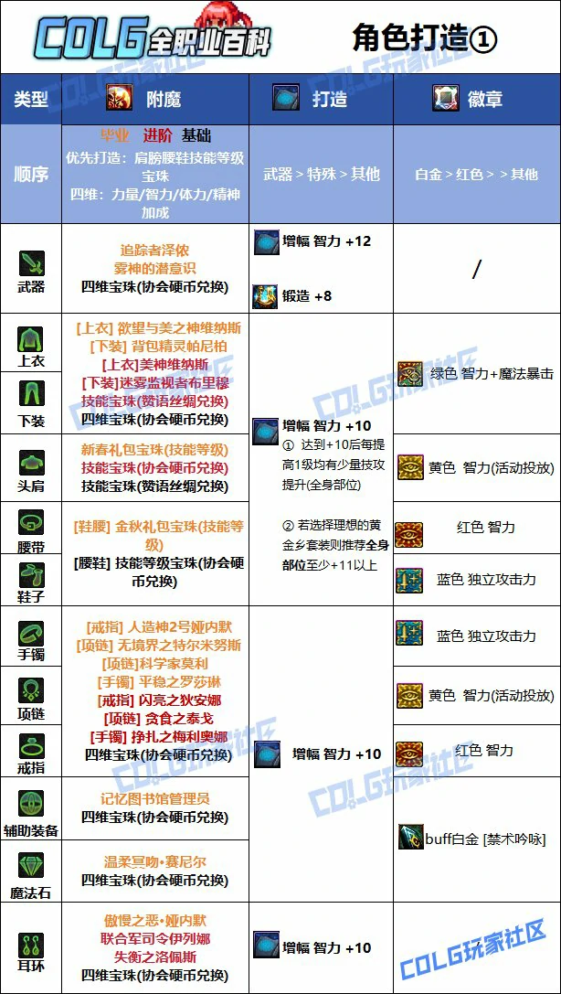 DNF人造神版本小魔女毕业附魔推荐,DNF