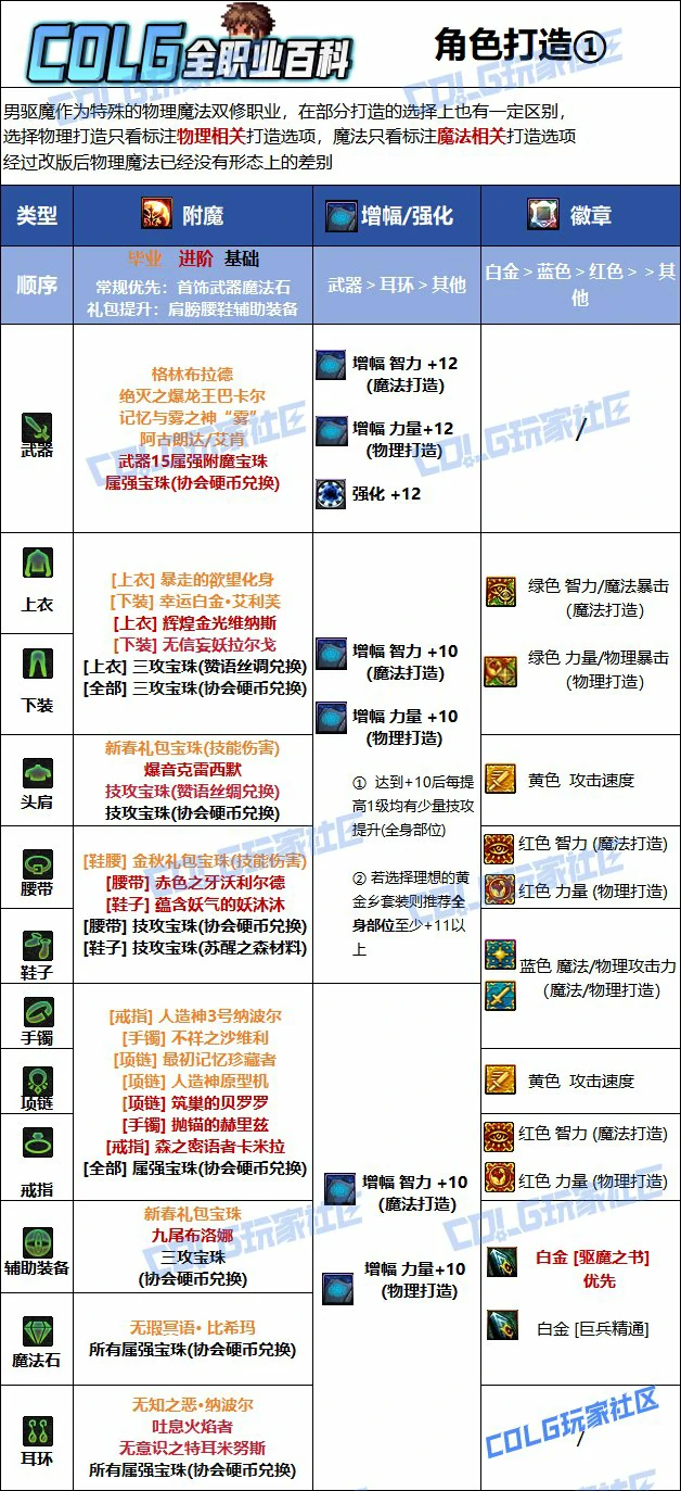 DNF人造神版本驱魔毕业附魔推荐,DNF