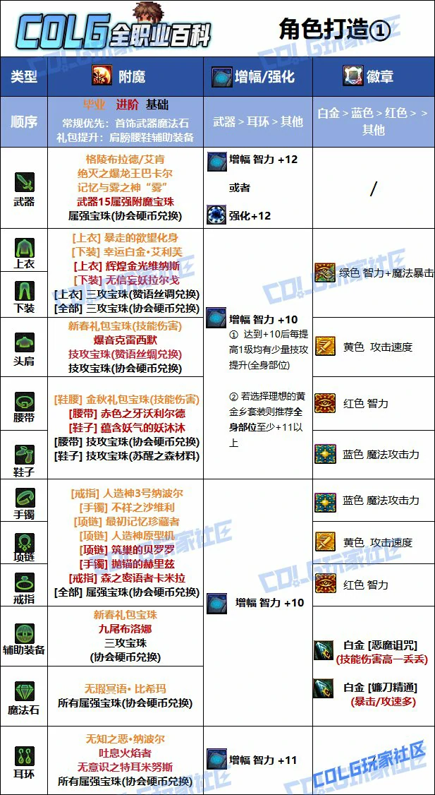 DNF人造神版本复仇者毕业附魔推荐,DNF
