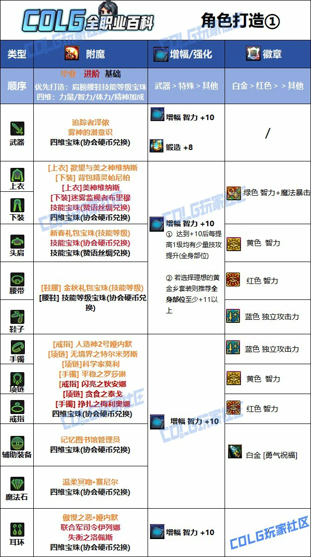 DNF人造神版本奶妈毕业附魔推荐,DNF