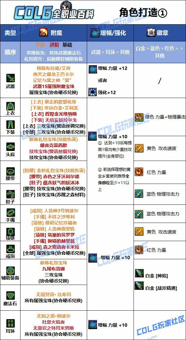 DNF人造神版本异端审判者毕业附魔推荐,DNF