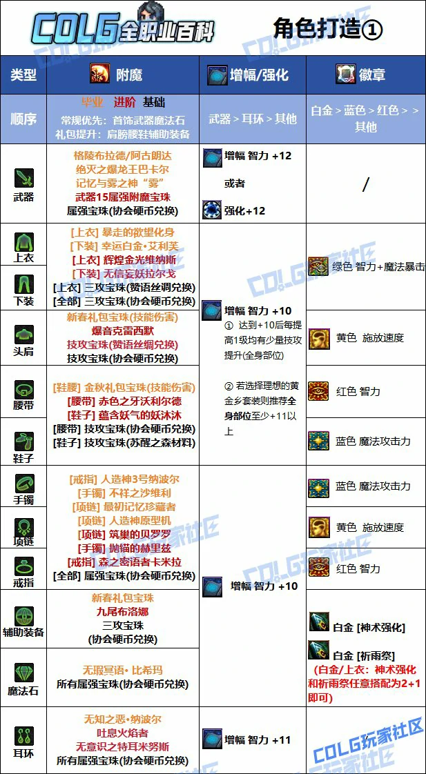 DNF人造神版本巫女毕业附魔推荐,DNF