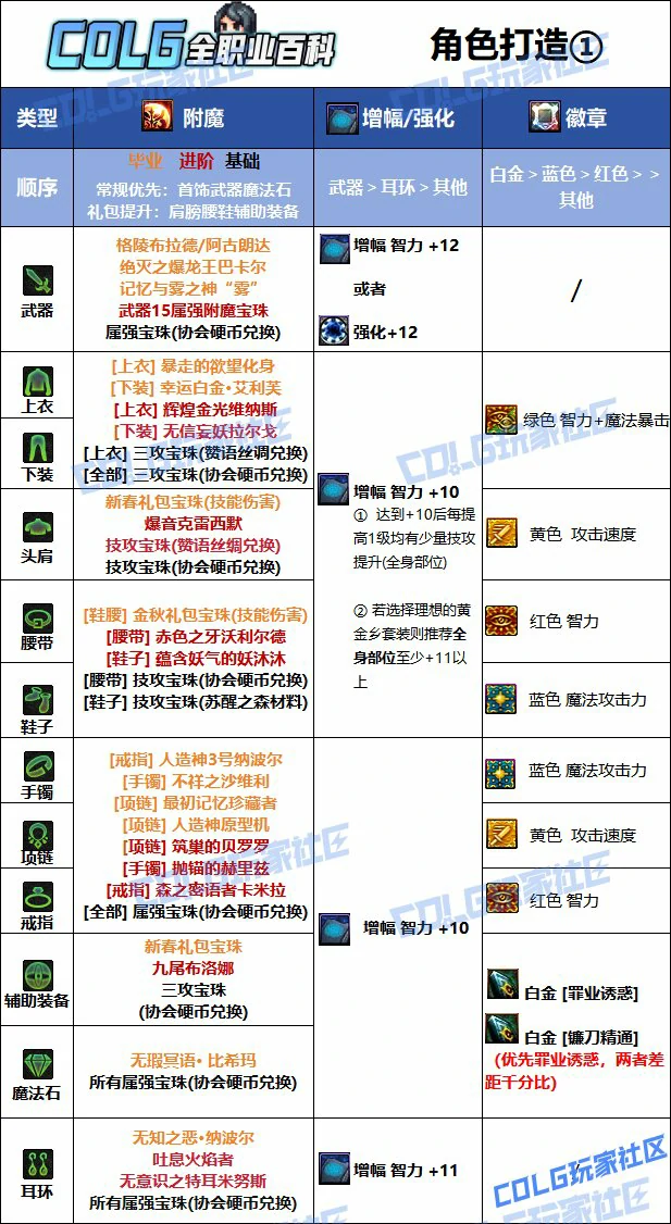 DNF人造神版本诱魔者毕业附魔推荐,DNF