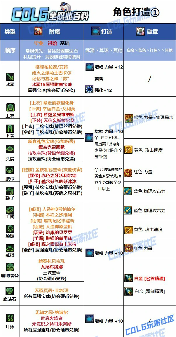 DNF人造神版本刺客毕业附魔推荐,DNF