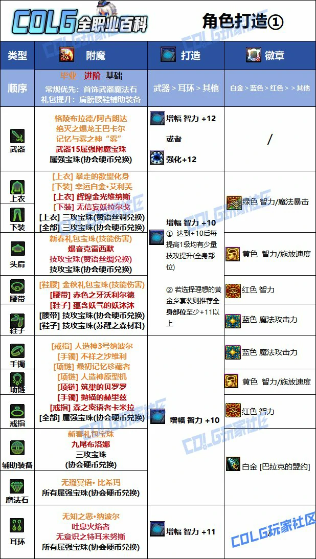 DNF人造神版本死灵毕业附魔推荐,DNF