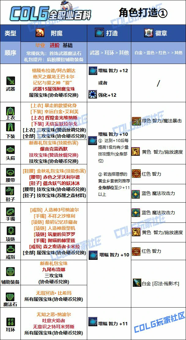 DNF人造神版本忍者毕业附魔推荐,DNF