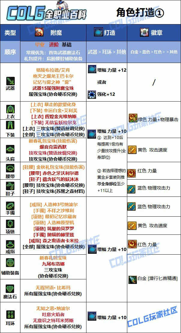 DNF人造神版本影舞者毕业附魔推荐,DNF