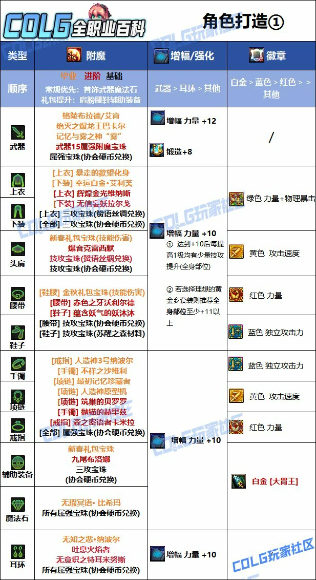 DNF人造神版本龙骑士毕业附魔推荐,DNF