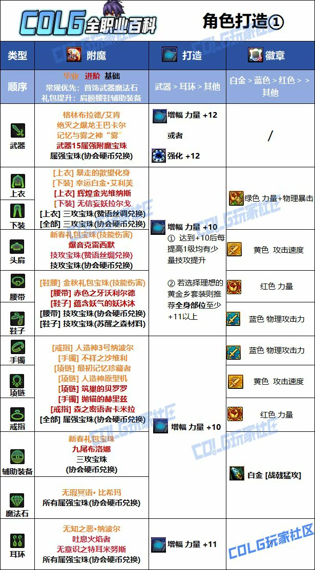 DNF人造神版本征战者毕业附魔推荐,DNF