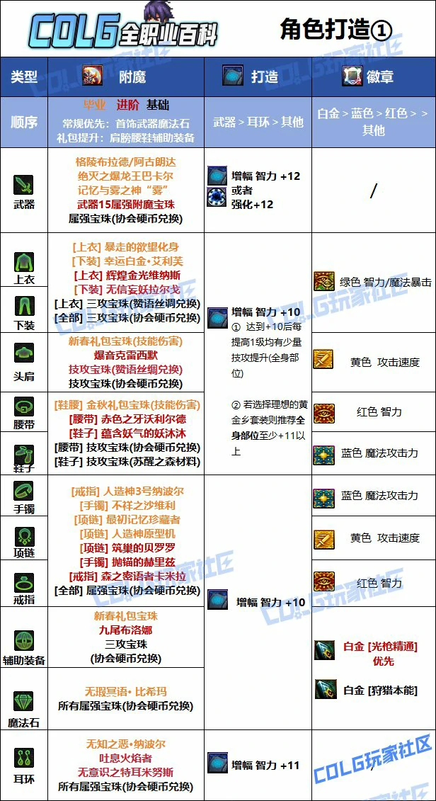 DNF人造神版本光枪毕业附魔推荐,DNF