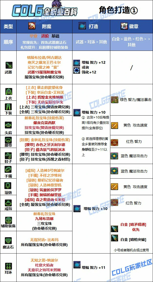 DNF人造神版本暗枪毕业附魔推荐,DNF