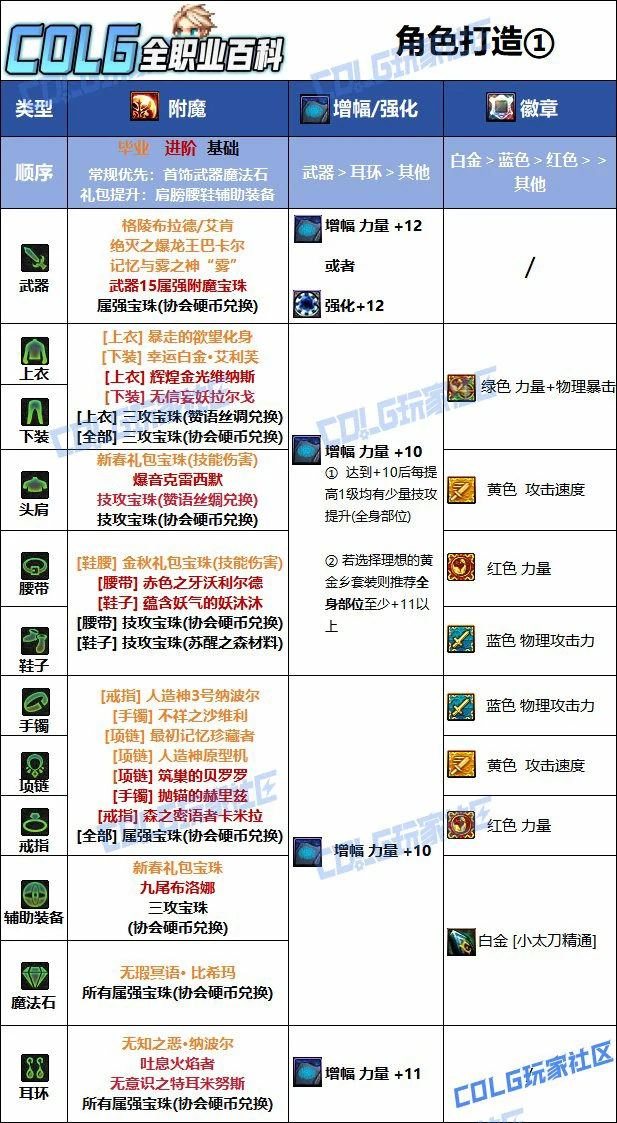 DNF人造神版本特工毕业附魔推荐,DNF