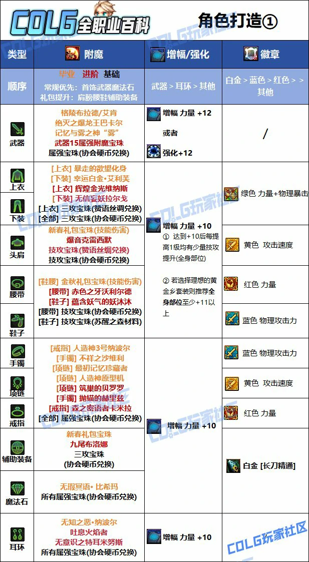 DNF人造神版本暗刃毕业附魔推荐,DNF