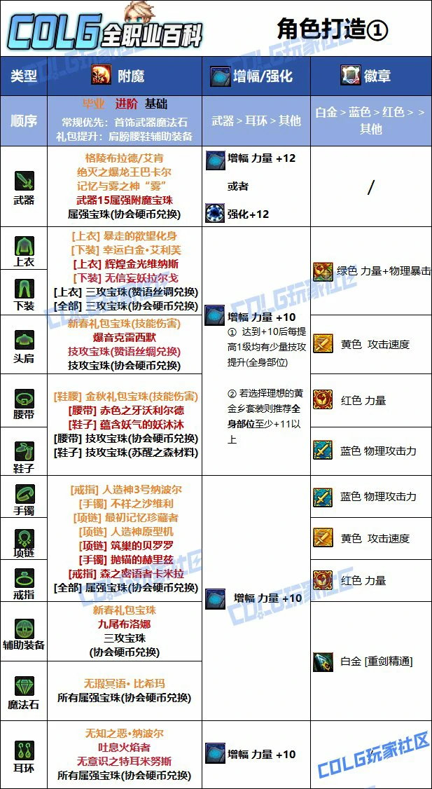 DNF人造神版本佣兵毕业附魔推荐,DNF
