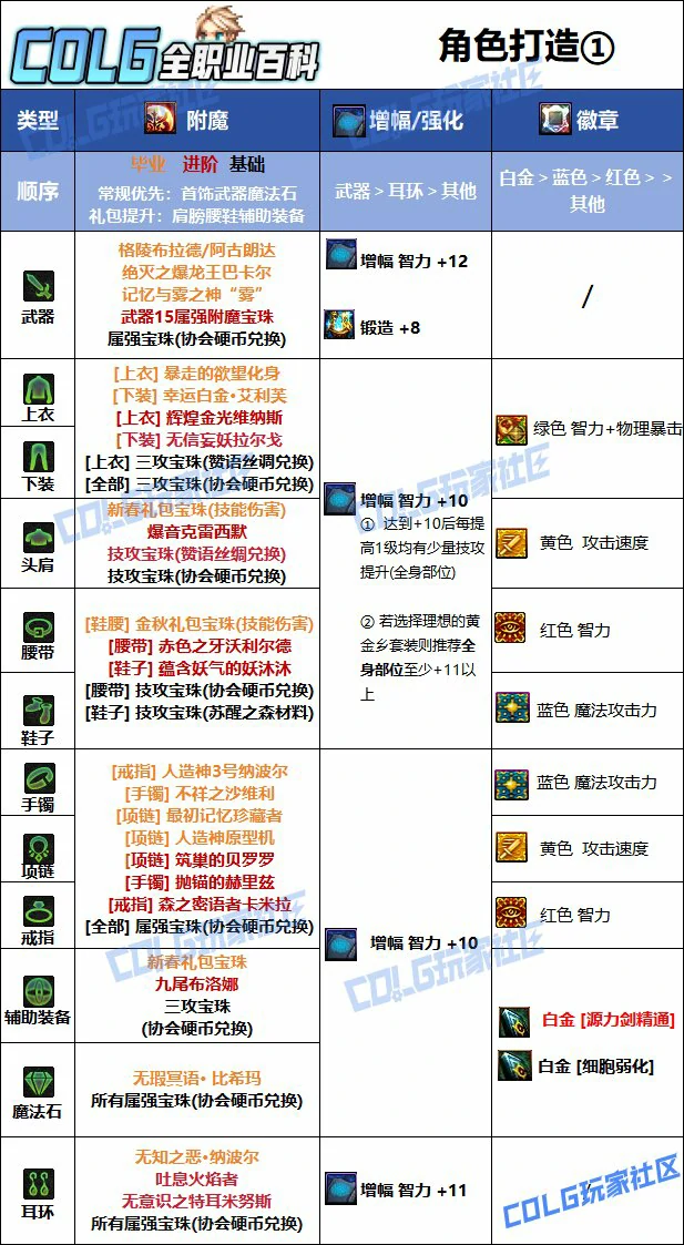 DNF人造神版本专家毕业附魔推荐,DNF