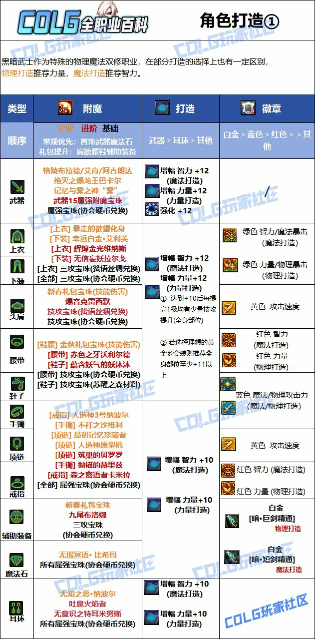 DNF人造神版本黑暗武士毕业附魔推荐,DNF