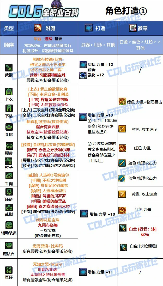 DNF人造神版本决战者毕业附魔推荐,DNF