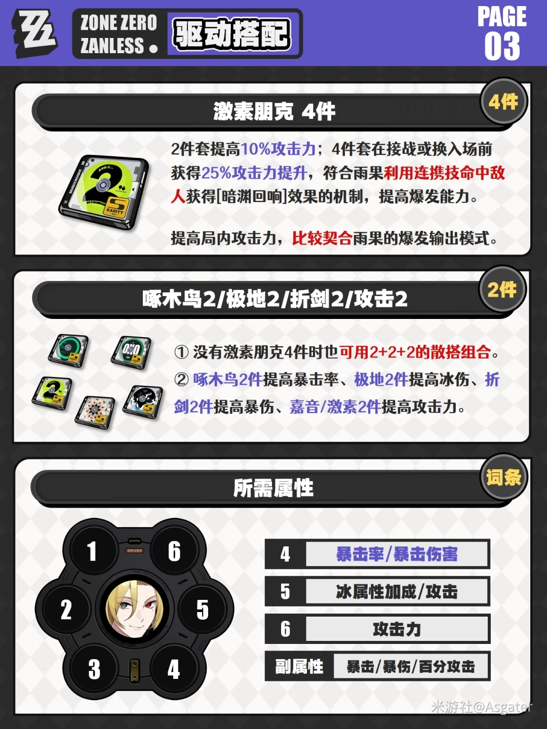 雨果驱动盘推荐,绝区零