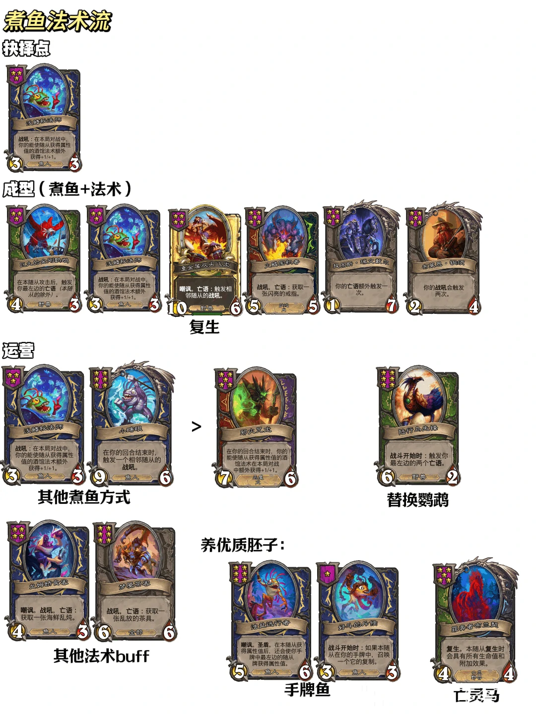 32.2.3酒馆战棋煮鱼法术流玩法攻略,炉石传说