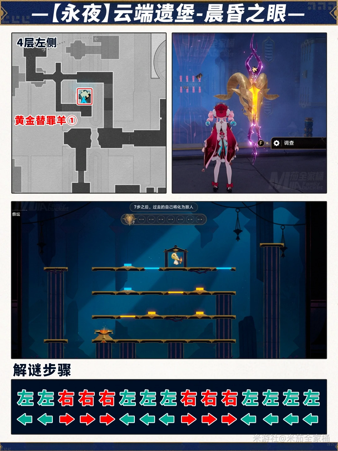 云端遗堡晨昏之眼黄金替罪羊解密攻略,星穹铁道
