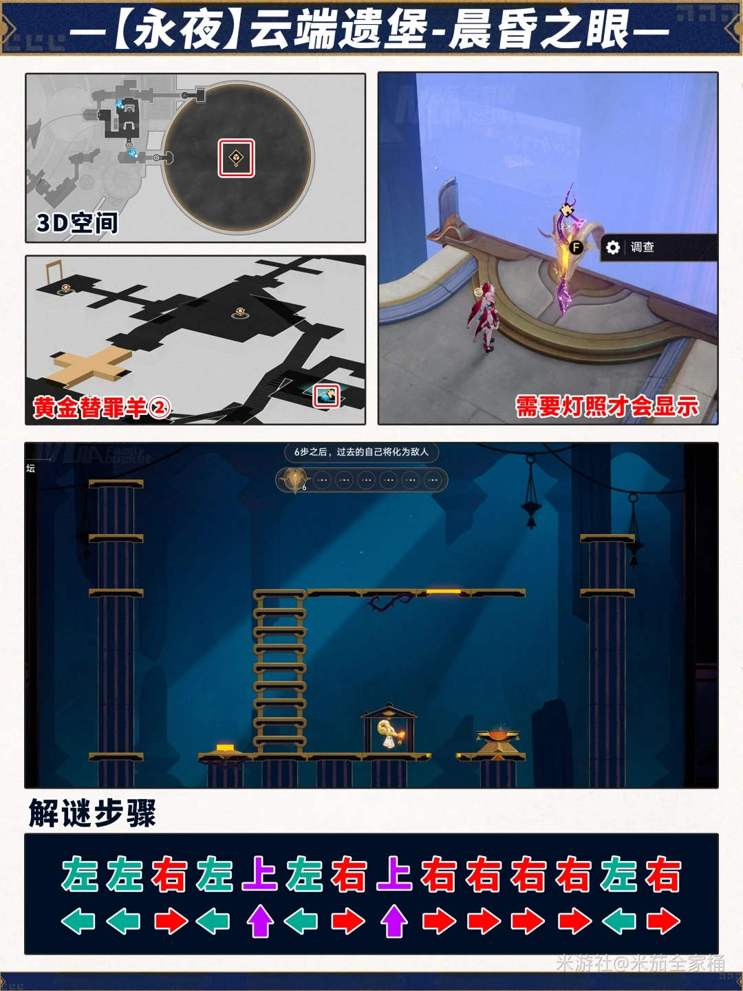 云端遗堡晨昏之眼黄金替罪羊解密攻略,星穹铁道