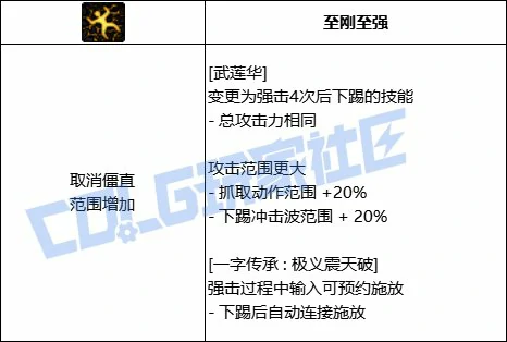 DNF男柔道武莲华技能进化全形态一览,DNF