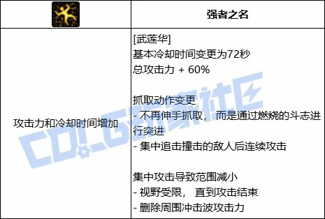 DNF男柔道武莲华技能进化全形态一览,DNF