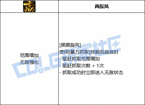DNF男柔道黑震旋风技能进化全形态一览,DNF