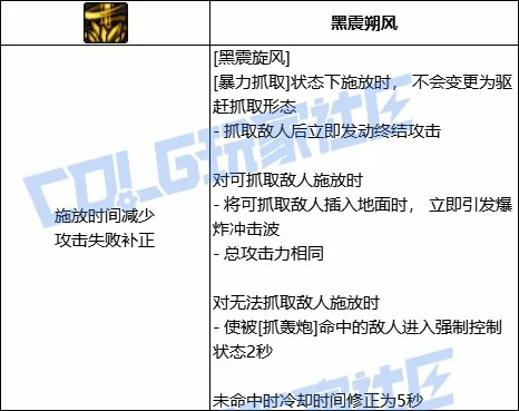 DNF男柔道黑震旋风技能进化全形态一览,DNF