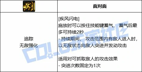 疾风闪电进化形态一效果图,DNF