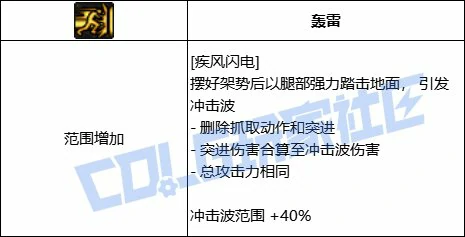 疾风闪电进化形态二特效预览,DNF