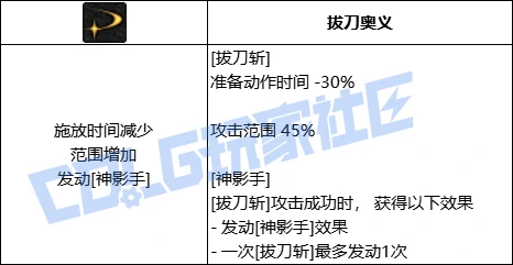 DNF剑魂技能进化展示