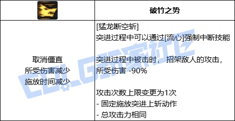 DNF剑魂技能进化展示