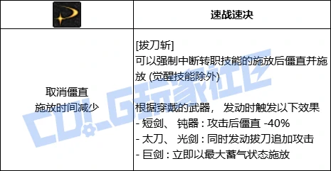 DNF剑魂技能进化展示